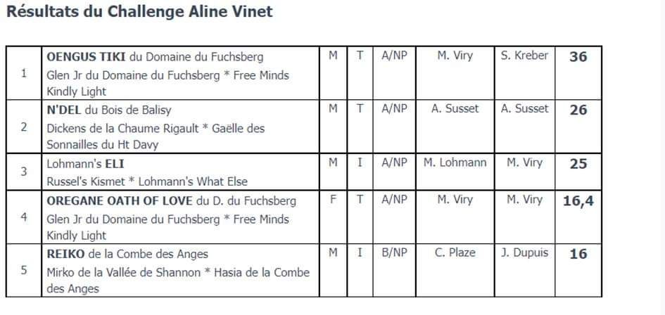 Du Domaine Du Fuchsberg - Challenge Aline Vinet 2022